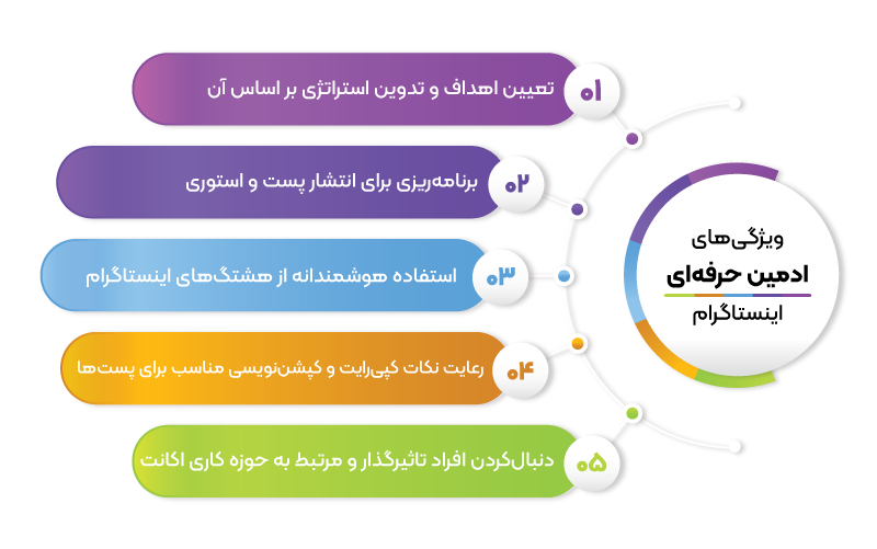 انتخاب بهترین ادمین اینستاگرام ارزان