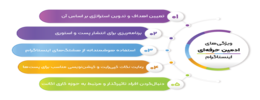 انتخاب بهترین ادمین اینستاگرام ارزان