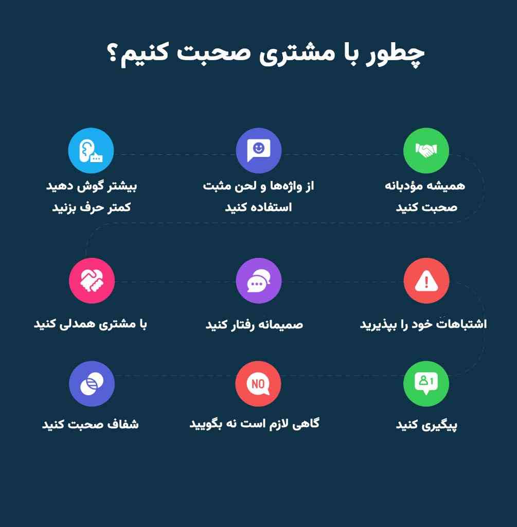 نحوه ارتباط با مشتری در بازاریابی چگونه است؟