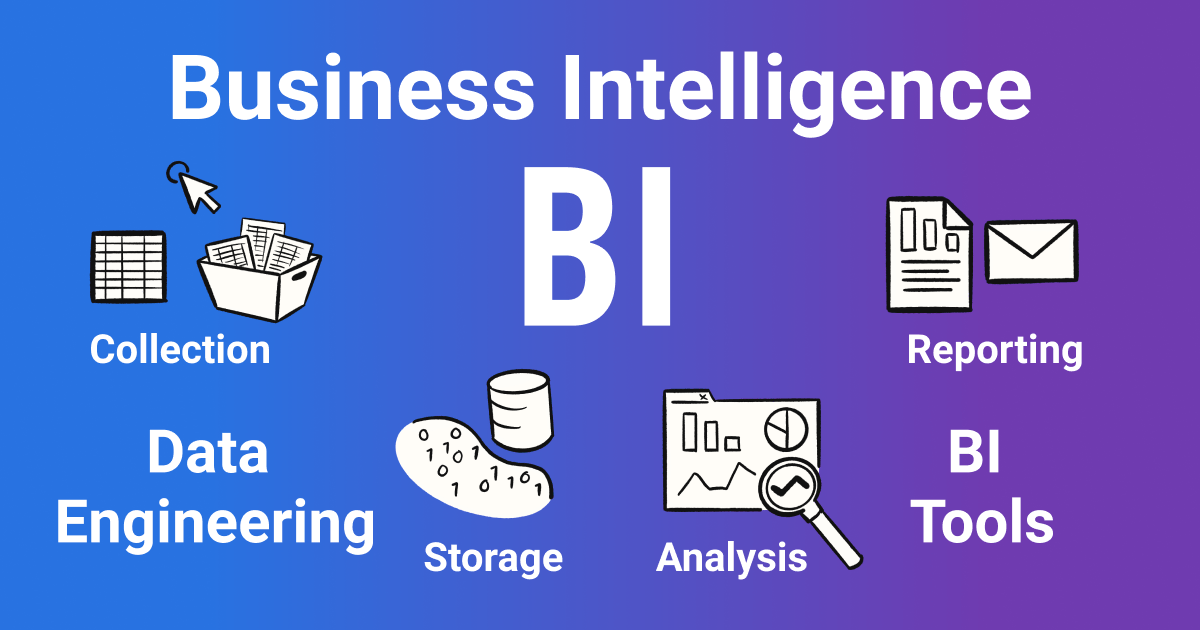business intelligence چیست و چه کاربردی در کسب و کار دارد؟