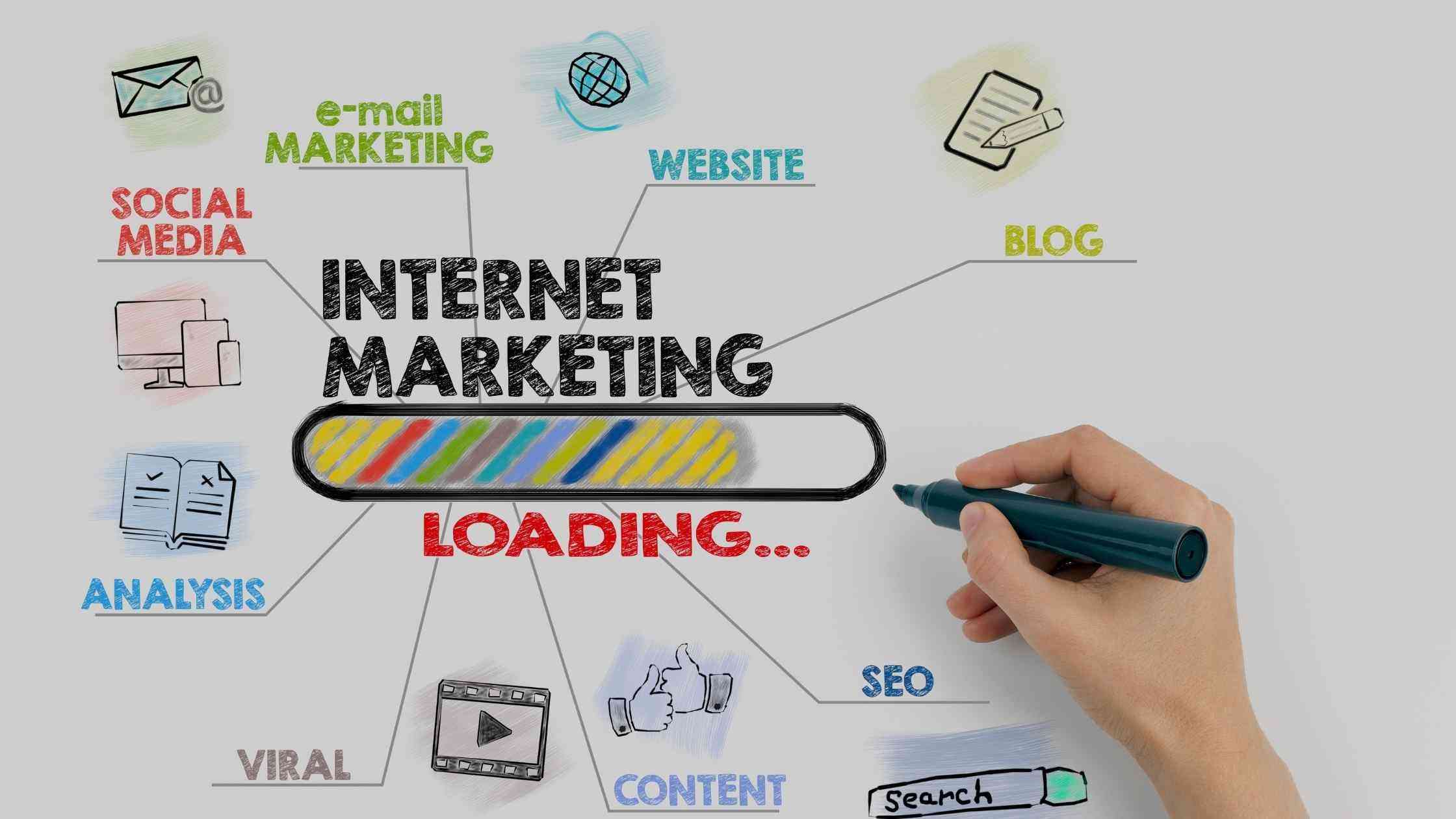 اینترنت مارکتینگ یا بازاریابی اینترنتی چیست؟ مزایا+ کاربردها و...