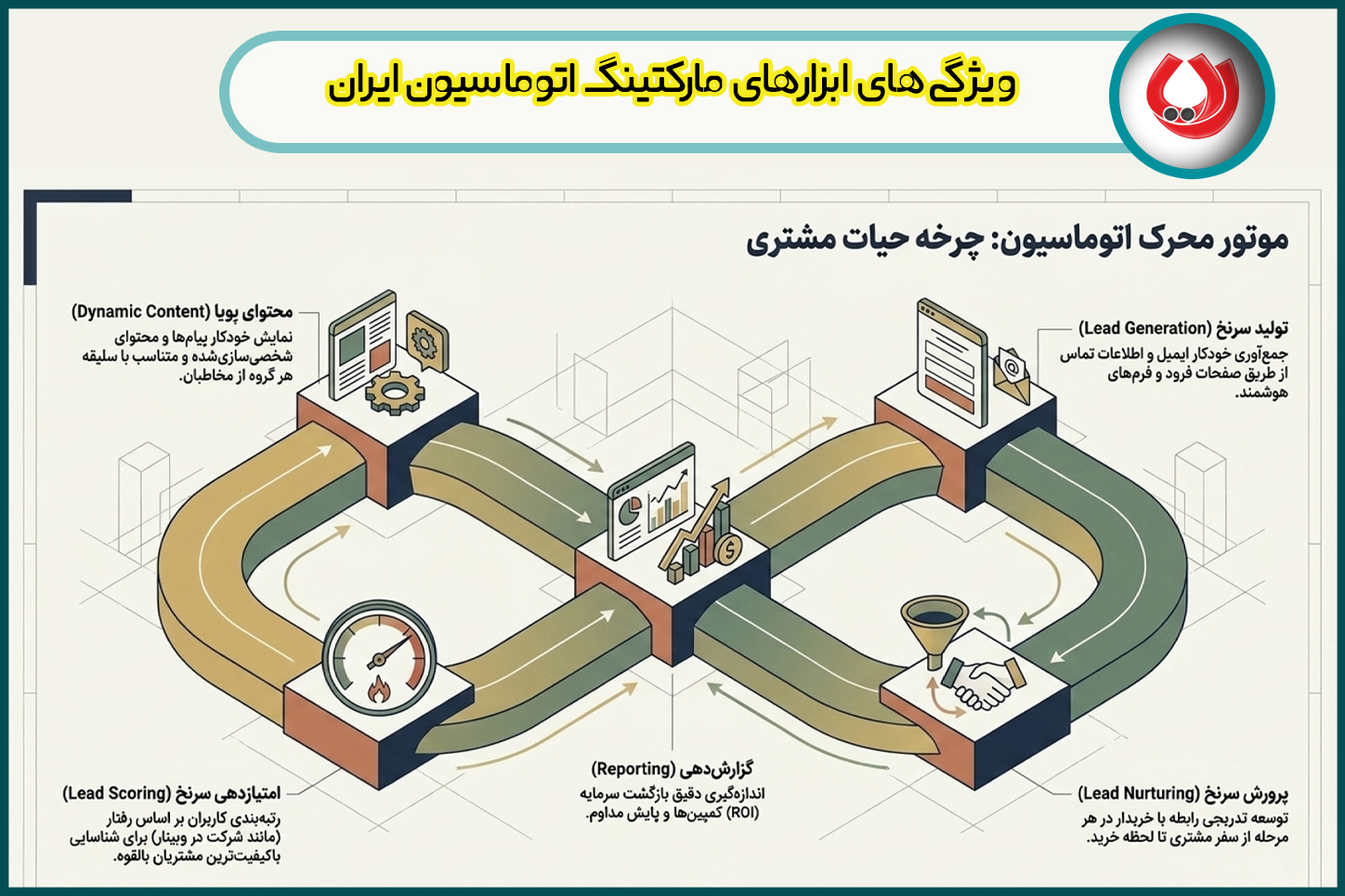 مهم&zwnj;ترین ویژگی&zwnj;های ابزارهای مارکتینگ اتوماسیون ایران