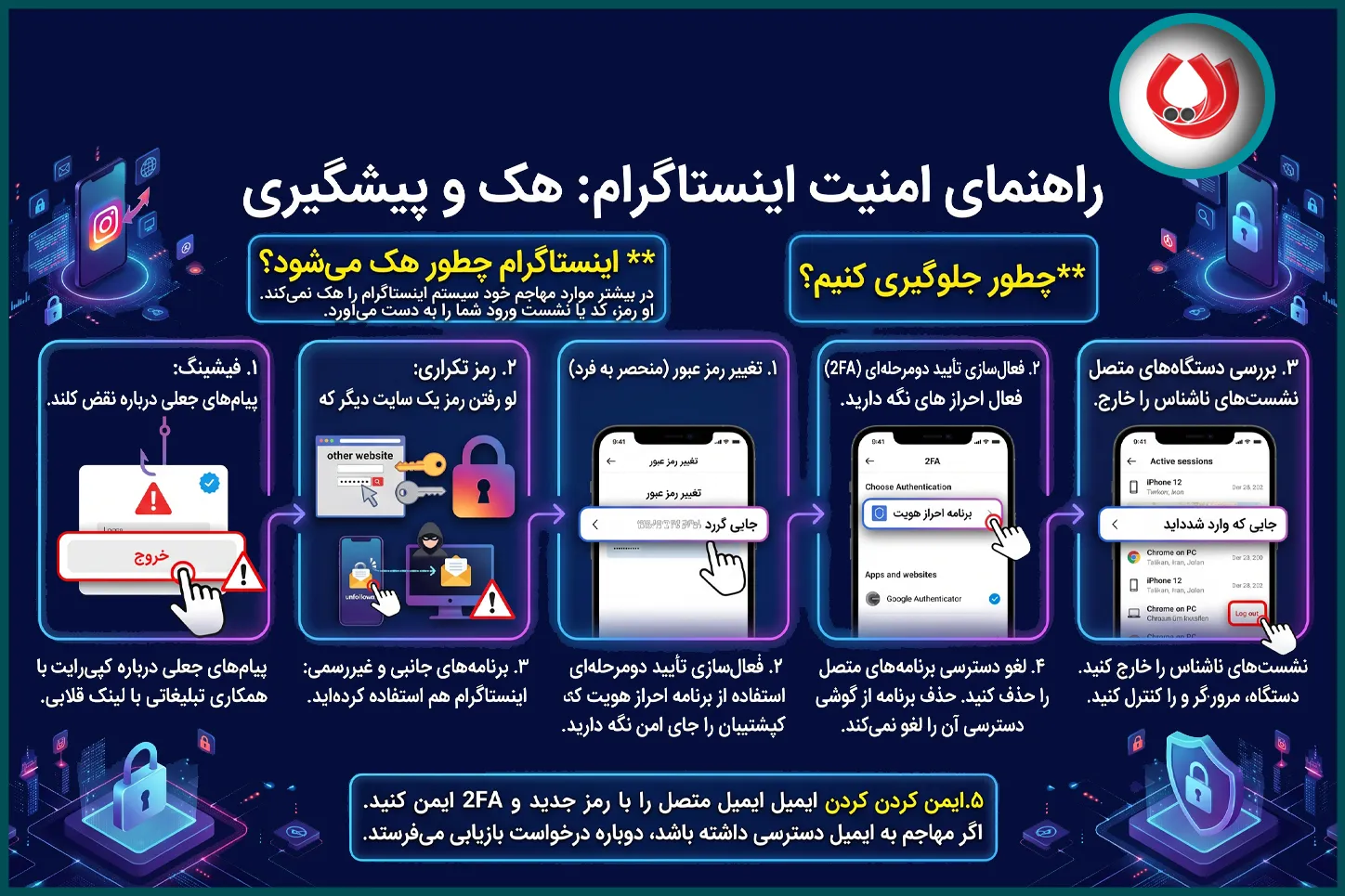 اینستاگرام چطور هک میشود و چطور جلوگیری کنیم؟