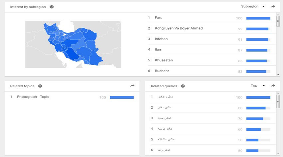 کلمات کلیدی