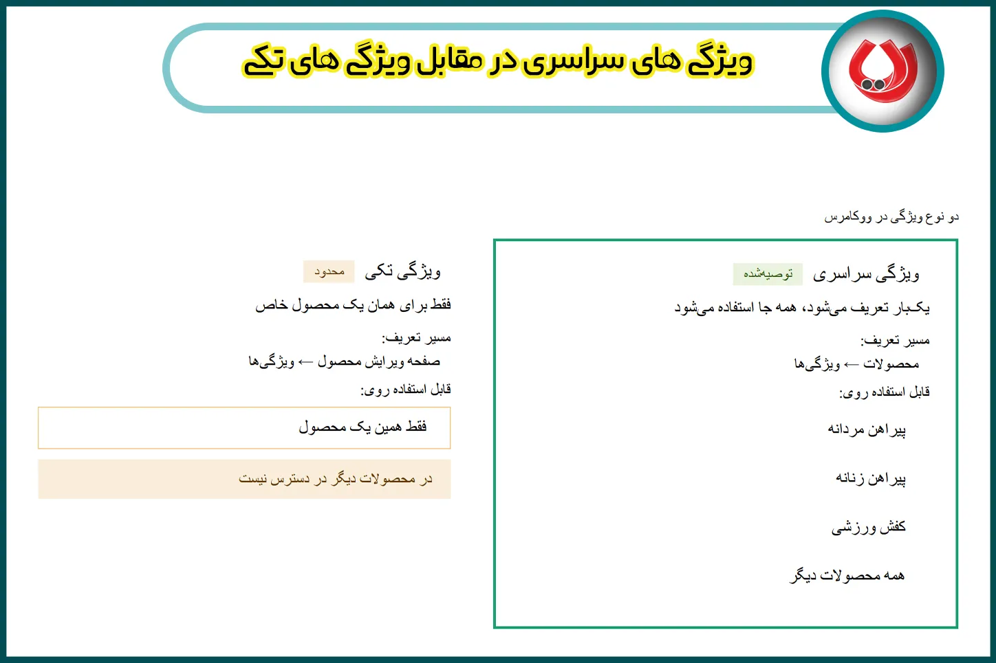 ویژگی های سراسری در مقابل ویژگی های تکی