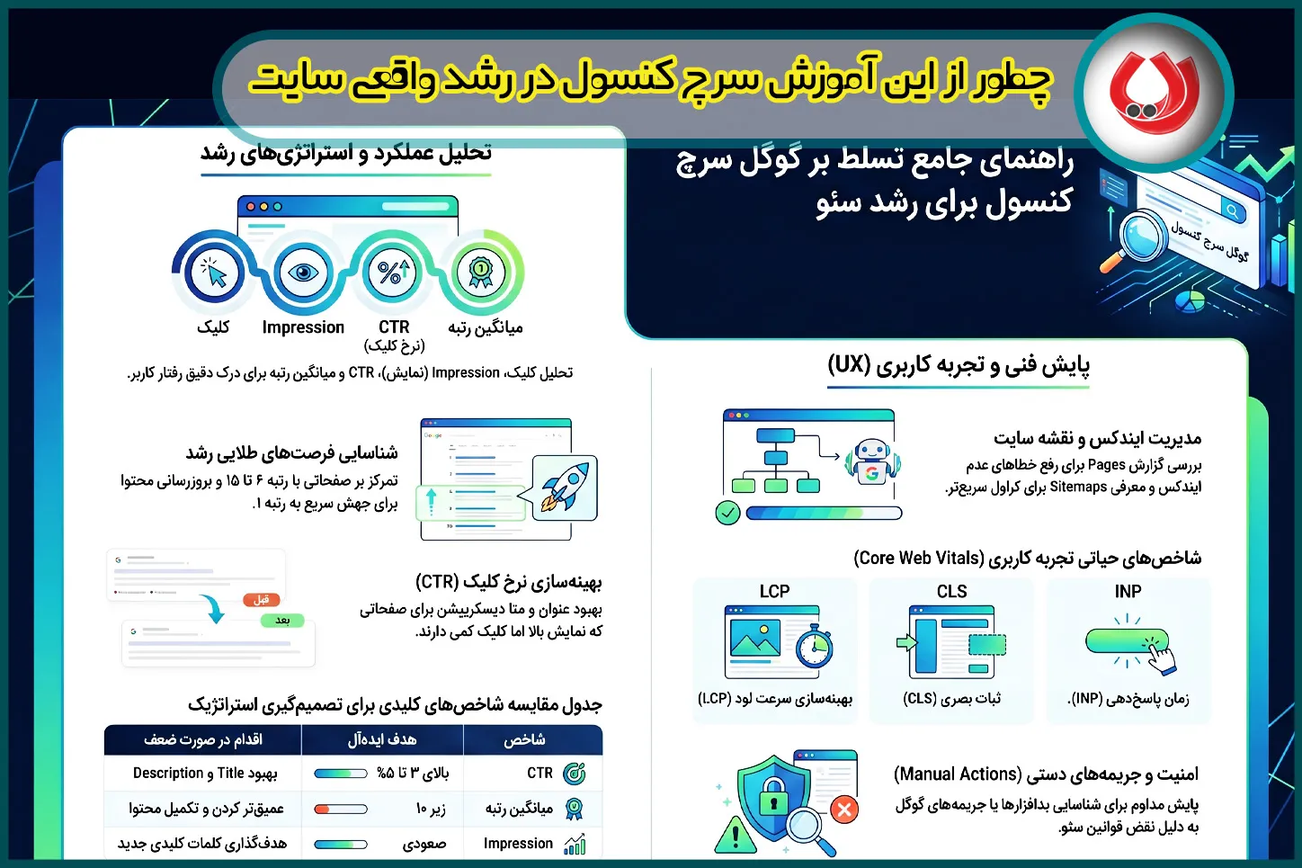 بخش های اصلی کنسول گوگل و نحوه استفاده از آن ها