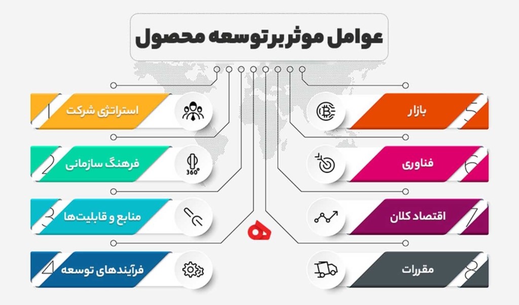 معرفی محصول جدید به بازار