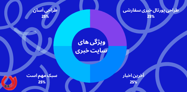 طراحی سایت باشگاه خبرنگاران جوان (YJC)