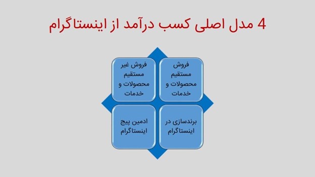 چگونه در اینستاگرام درآمد داشته باشیم؟