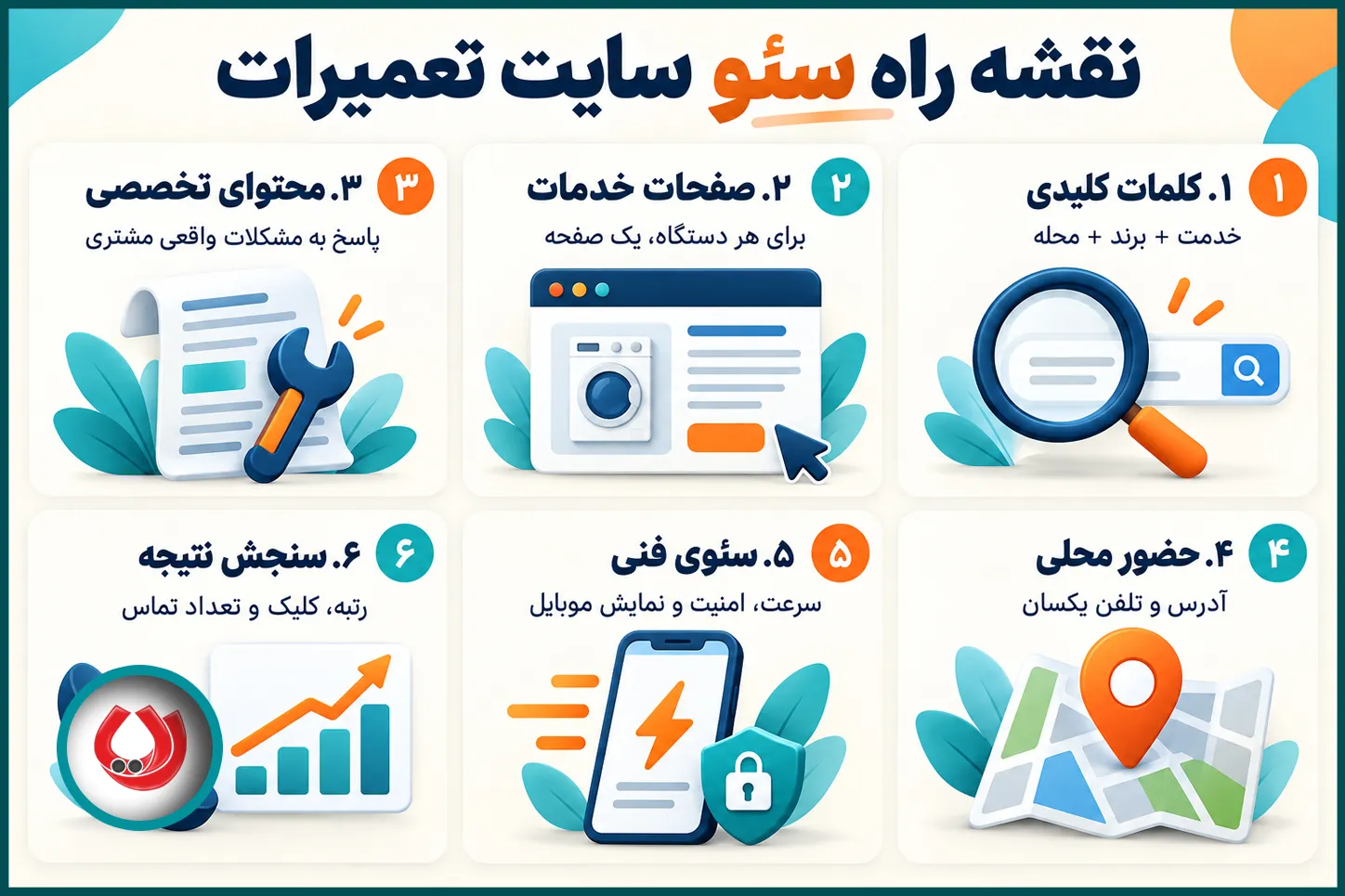 تحقیق کلمات کلیدی هدفمند