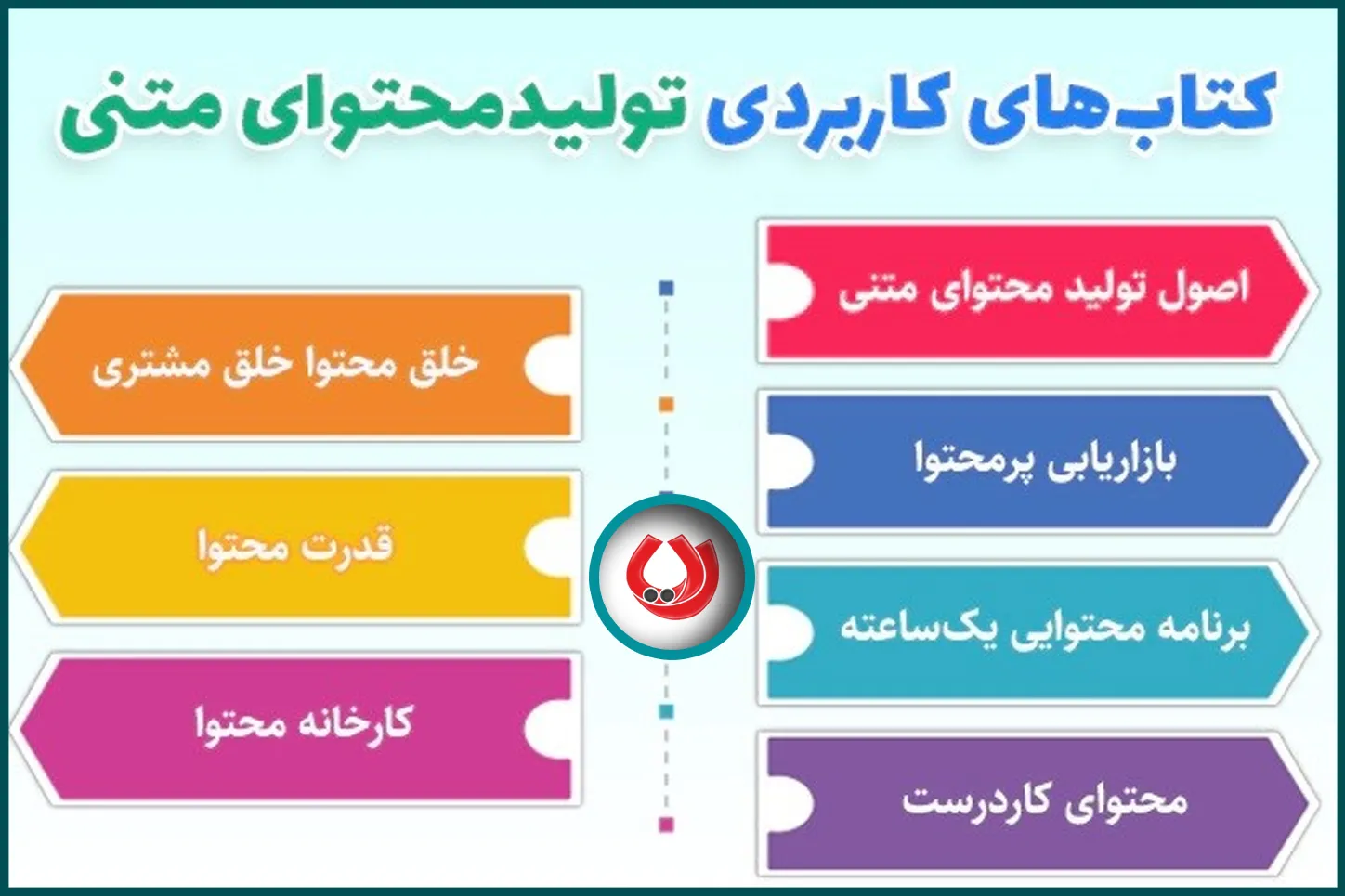 تولید محتوای متنی تولید محتوای متنی