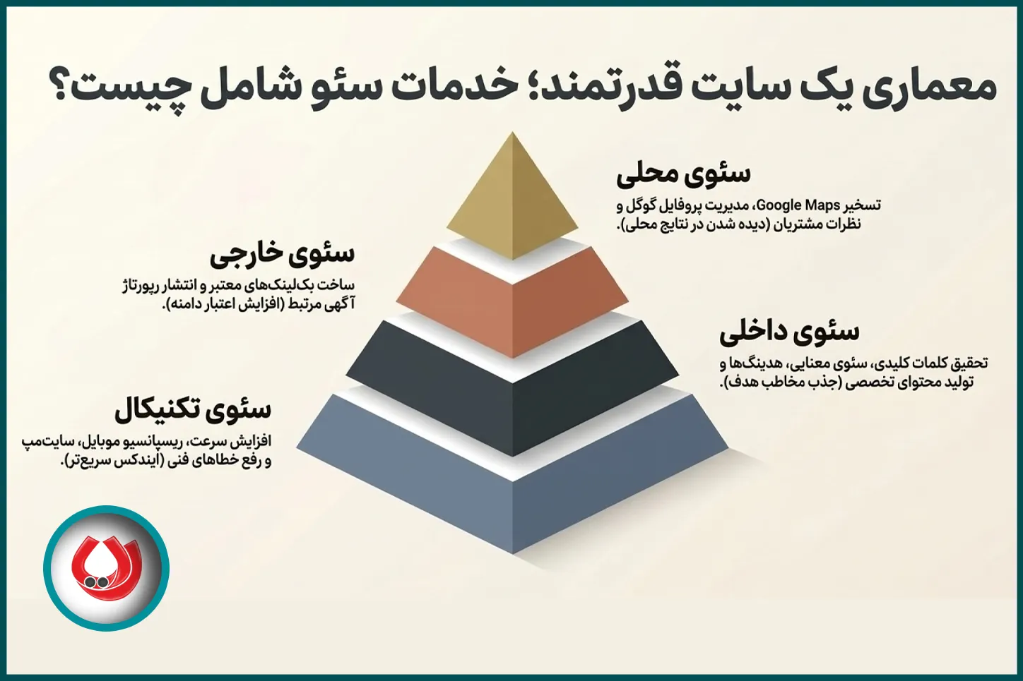 خدمات سئو در مشهد شامل چه مواردی است؟