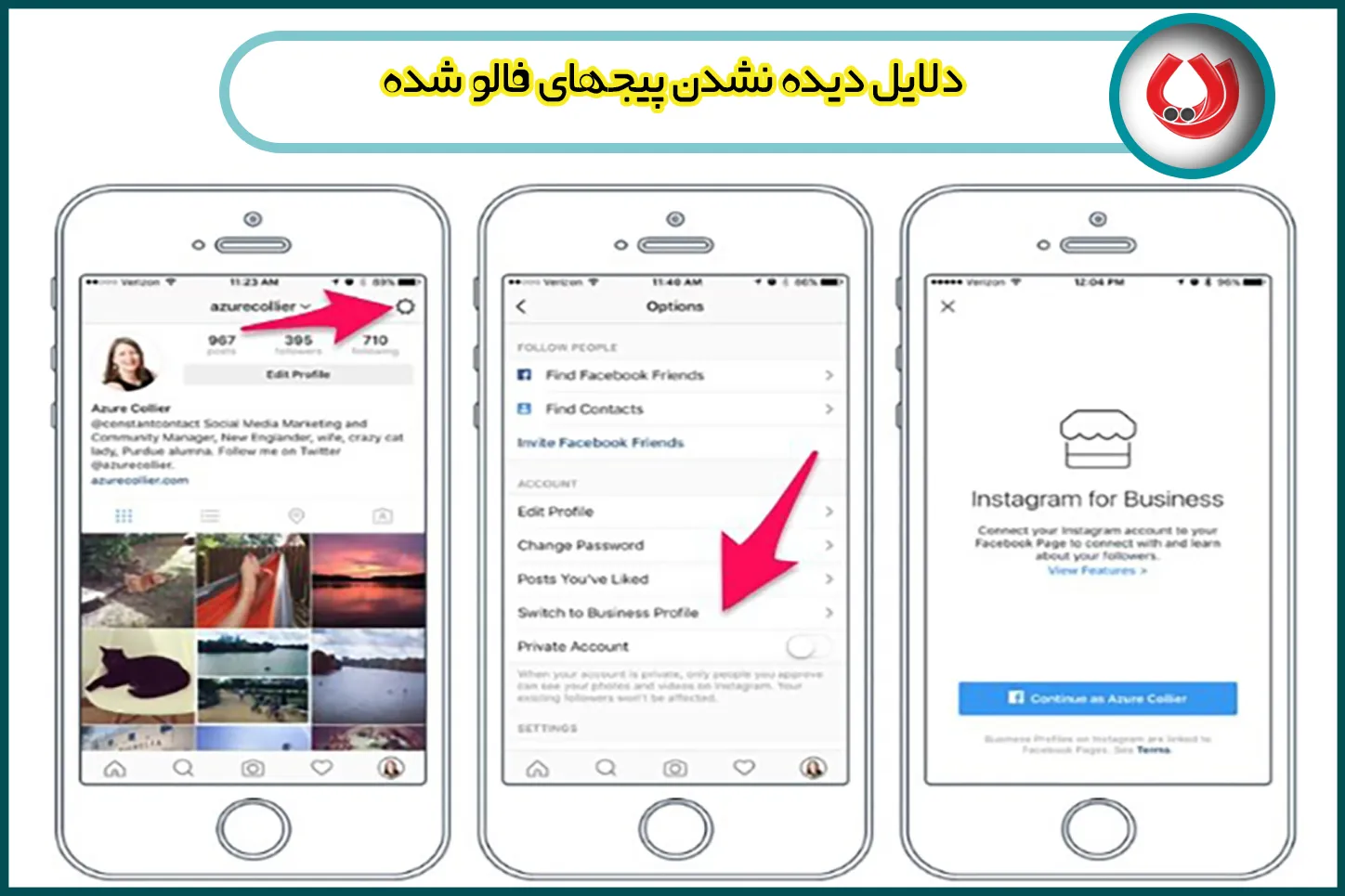 مراحل تبدیل اکانت به اکانت تجاری 