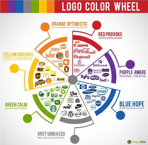هر لوگو با توجه به فعالیت صنعتش و تاثیری که باید روی مشتری بگذارد یک رنگ اصلی دارد