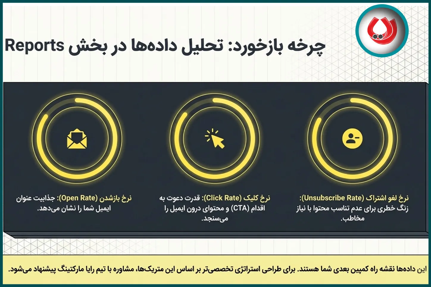 تحلیل گزارشها و بهبود عملکرد