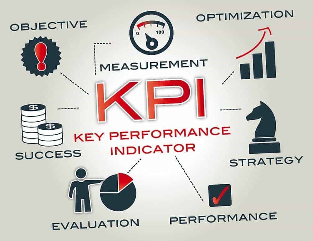 انواع KPI بازاریابی
