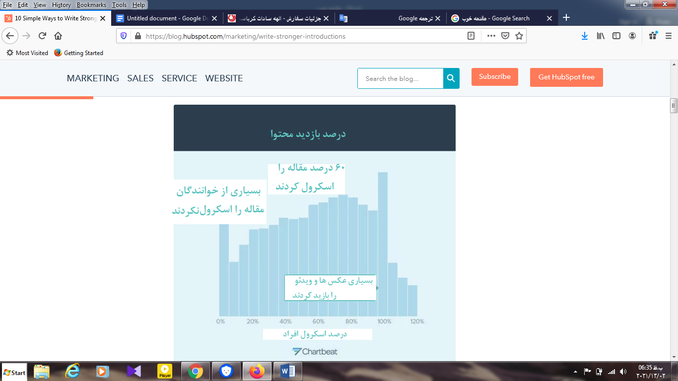 درصد بازدید محتوا