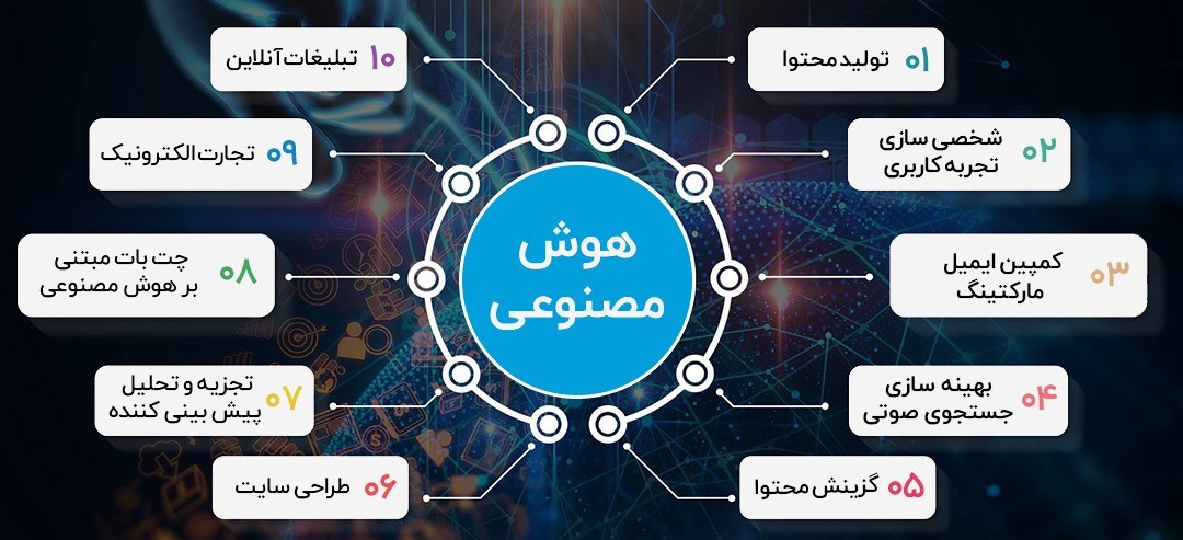 کاربردهای هوش مصنوعی در بازاریابی