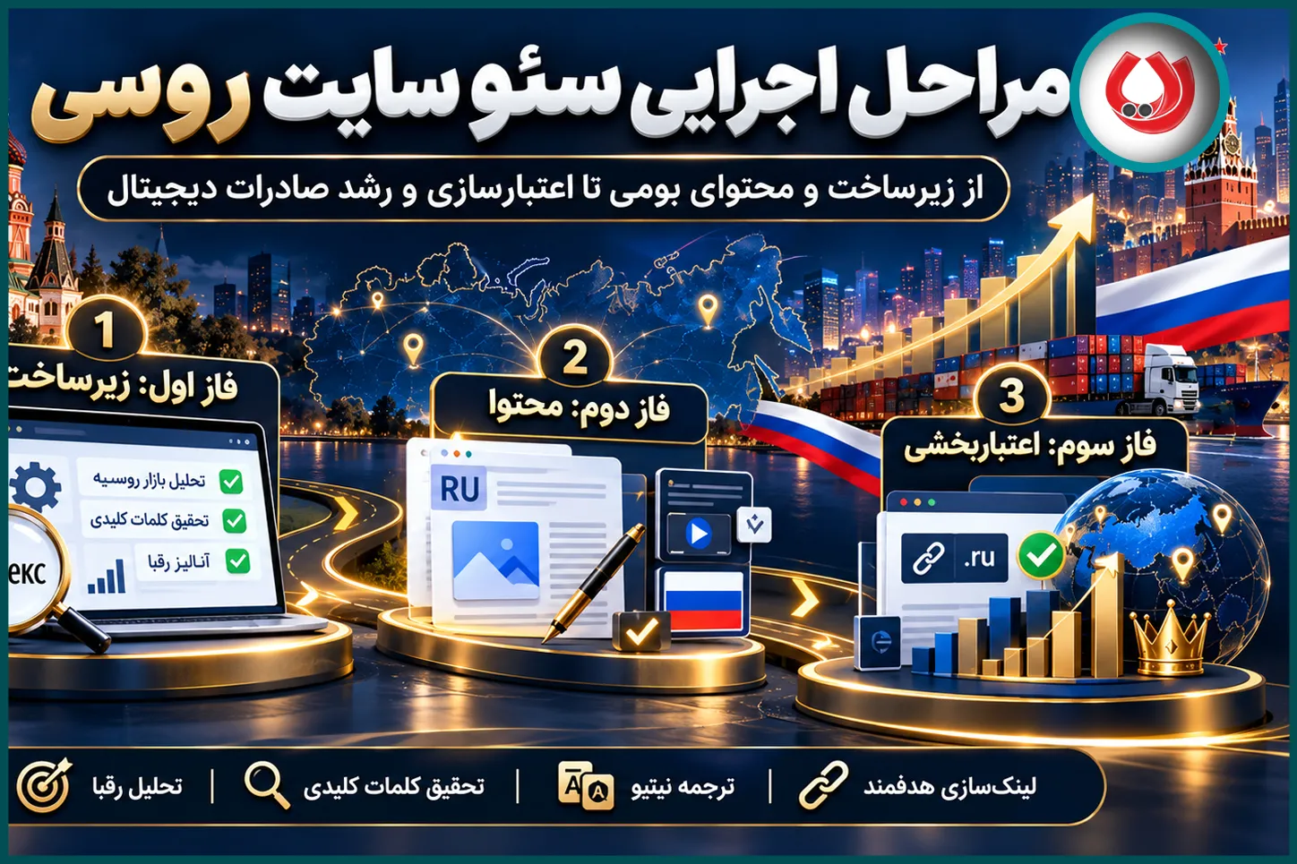 مراحل اجرایی و خدمات بهینه&zwnj;سازی برای روسیه