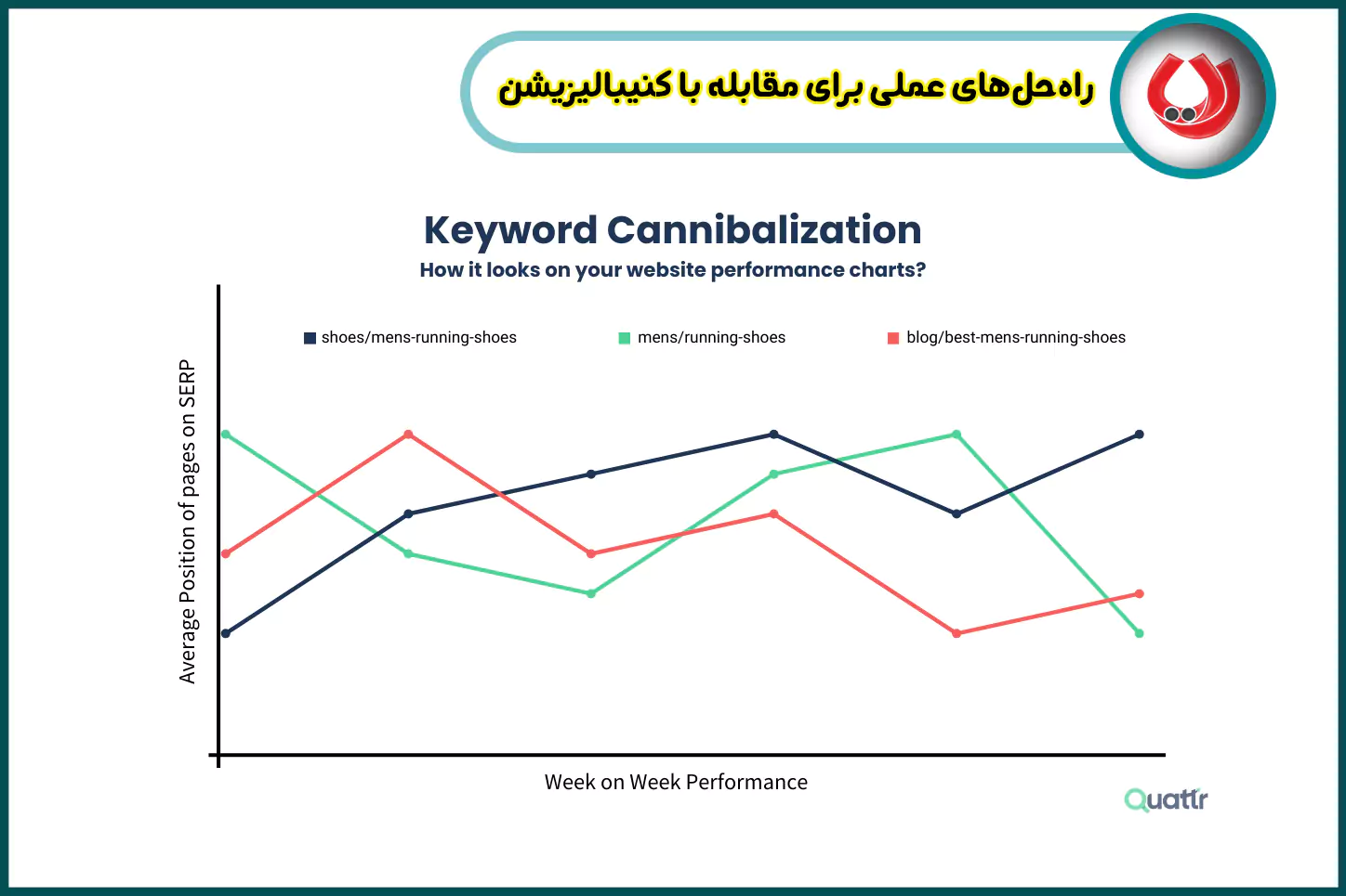 راه‌حل‌های عملی برای مقابله با کنیبالیزیشن