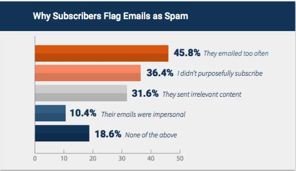 چرا ایمیل پرچم دار  شما را spam میکنند
