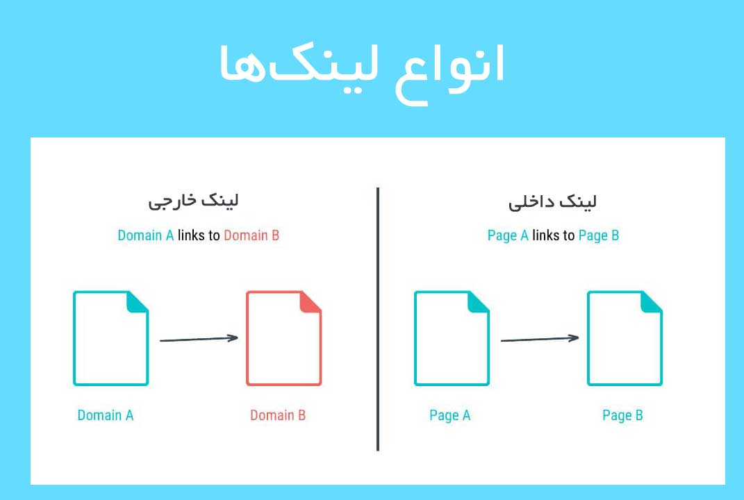 همه چیز در مورد اهداف و نتایج لینک بیلدینگ