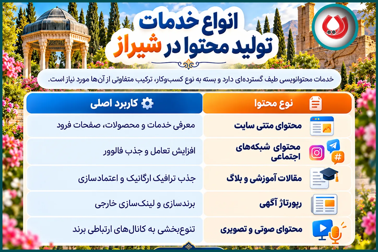 انواع خدمات تولید محتوا در شیراز