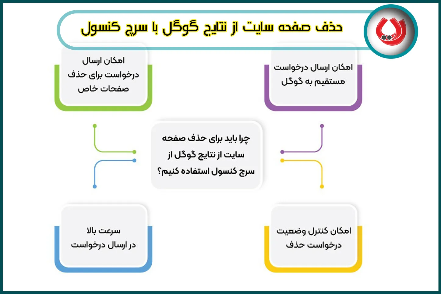 تفاوت حذف موقت و دائمی صفحات سایت