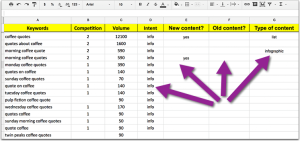نمونه spreadsheet در اکسل