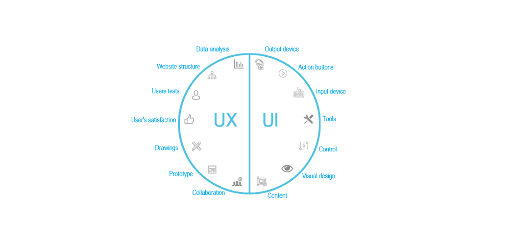 بررسی تفاوت های طراحی ui و ux