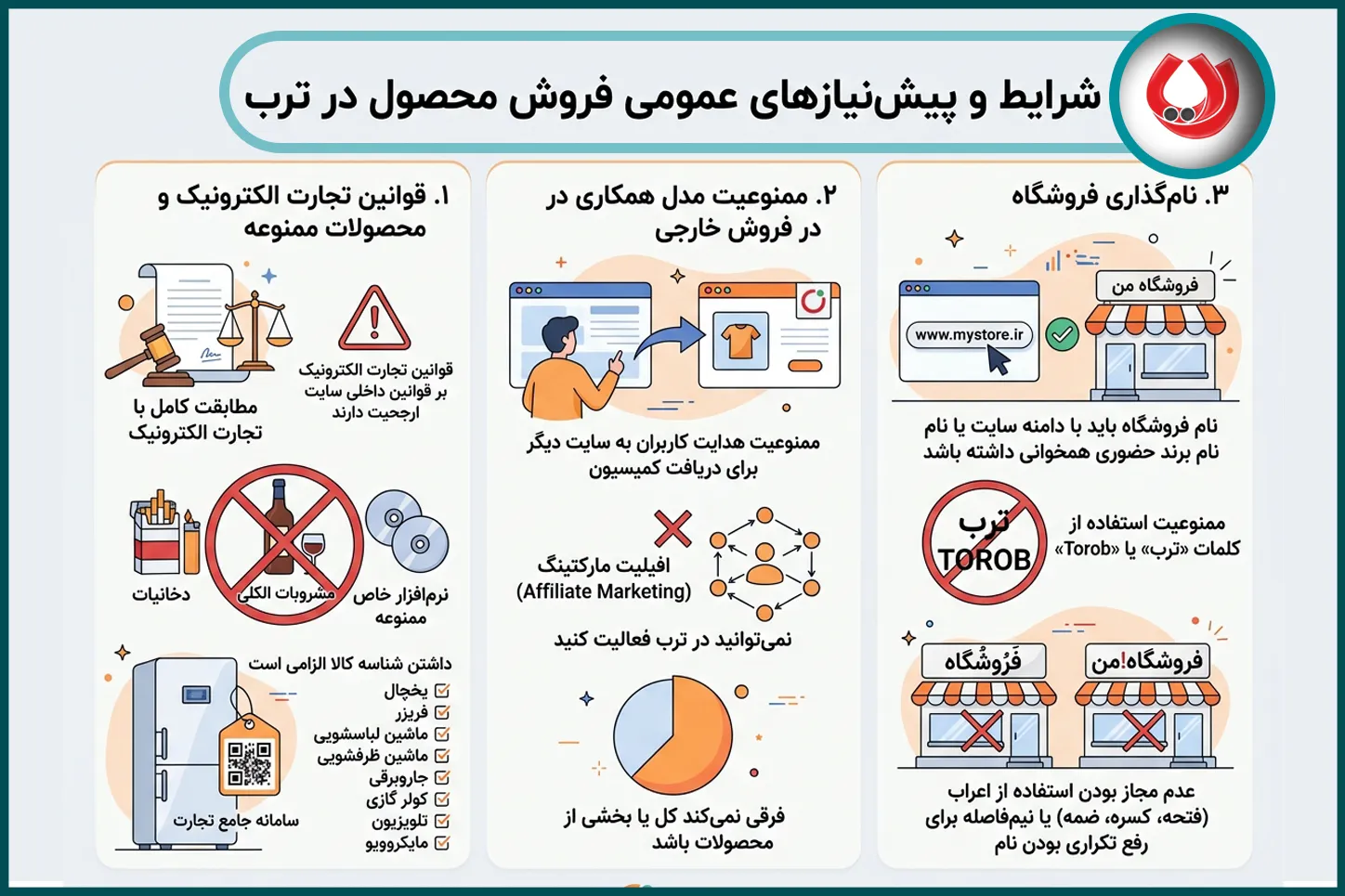 شرایط و پیشنیازهای عمومی فروش محصول در ترب