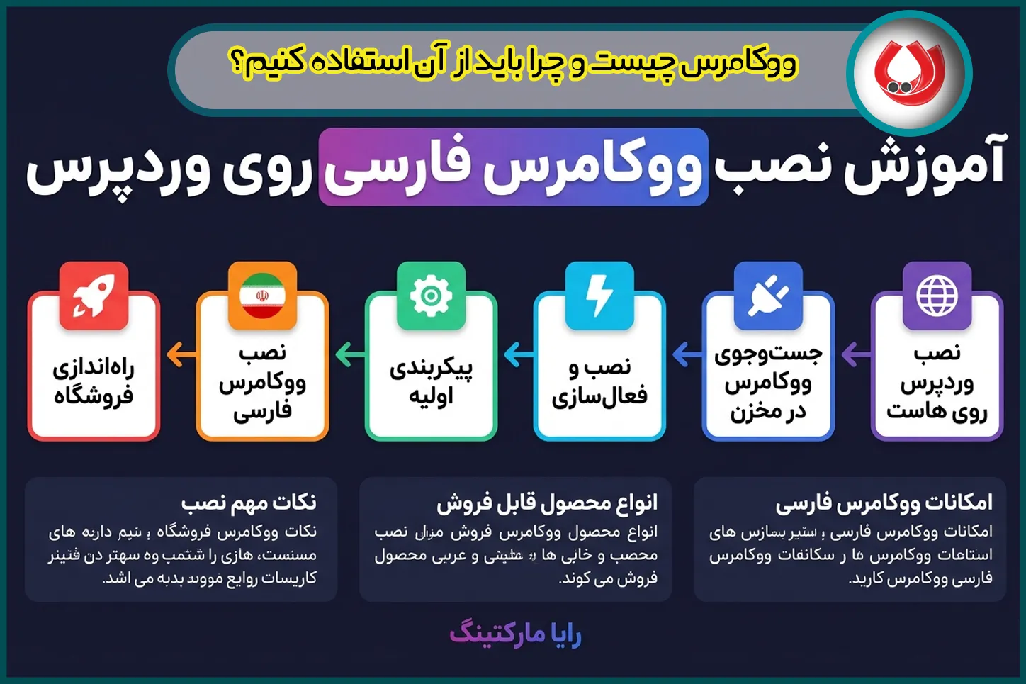 ووکامرس چیست و چرا باید از آن استفاده کنیم؟