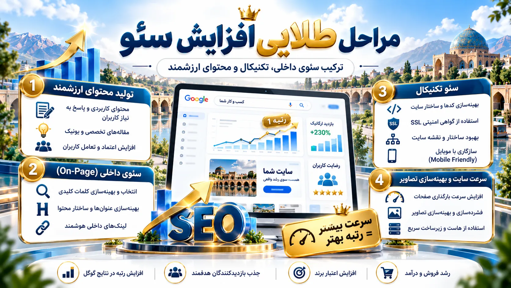 معرفی راه های افزایش سئو سایت و مراحل طلایی آن