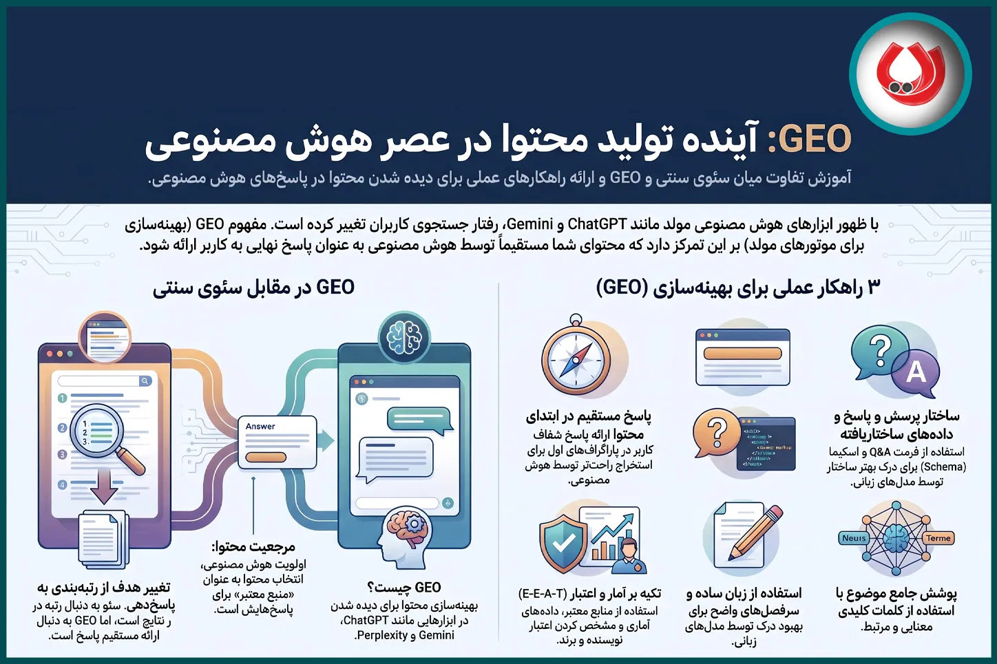 تولید محتوا برای موتورهای هوش مصنوعی چیست؟