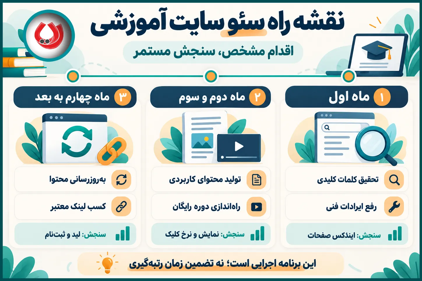برنامه عملی و معیار سنجش