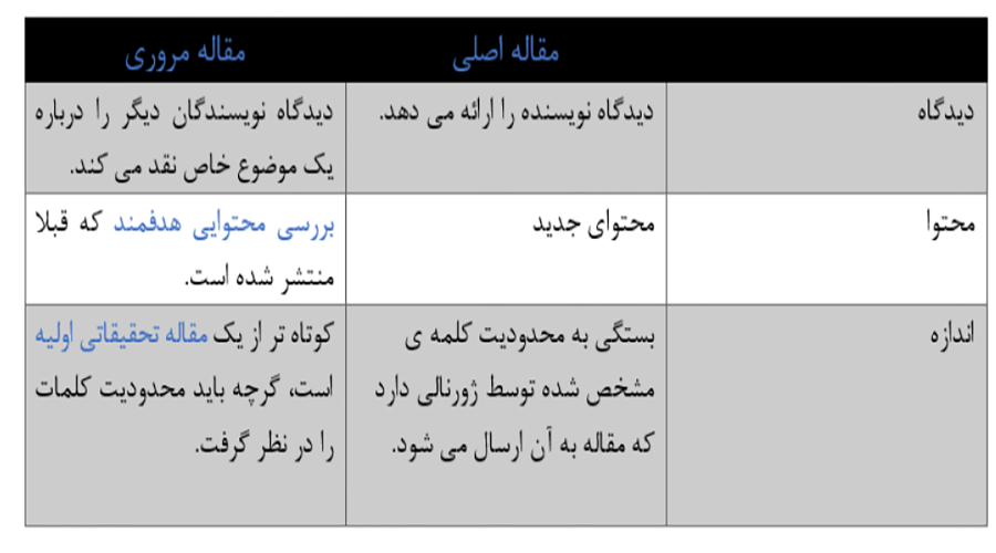 اهمیت زیاد review article در مطالعات تحقیقاتی