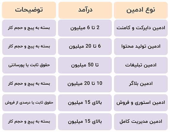 کسب درآمد از اینستاگرام توسط ادمین