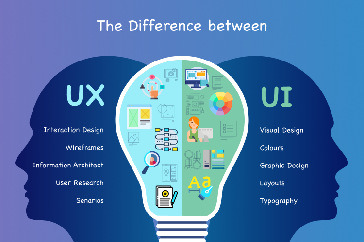 طراحی UX, UI