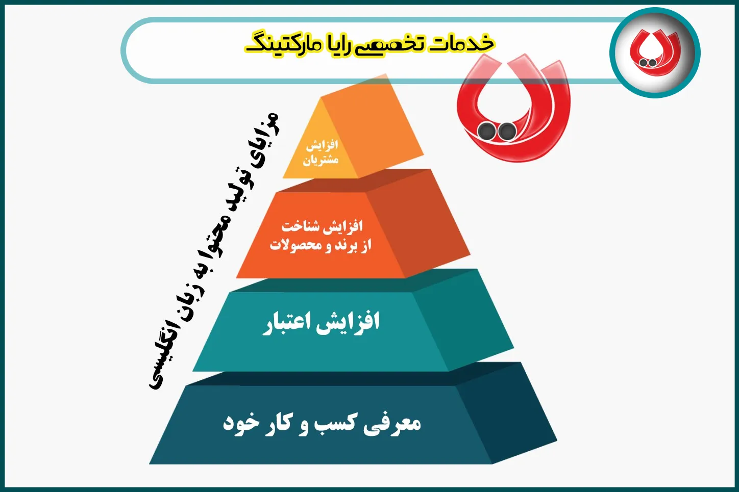 مزایای تولید محتوا به زبان انگلیسیی مزایای تولید محتوا به زبان انگلیسیی