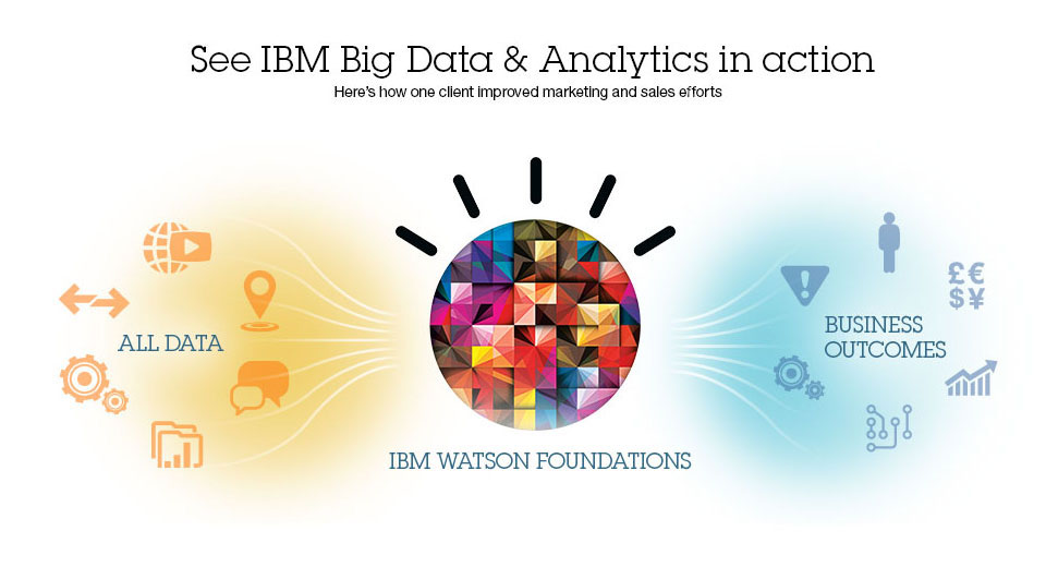 Ibm data. Watson компании IBM. IBM Watson Analytics лого. Дизайн-система IBM общий стиль картинки. Журнала IBM think marketing.