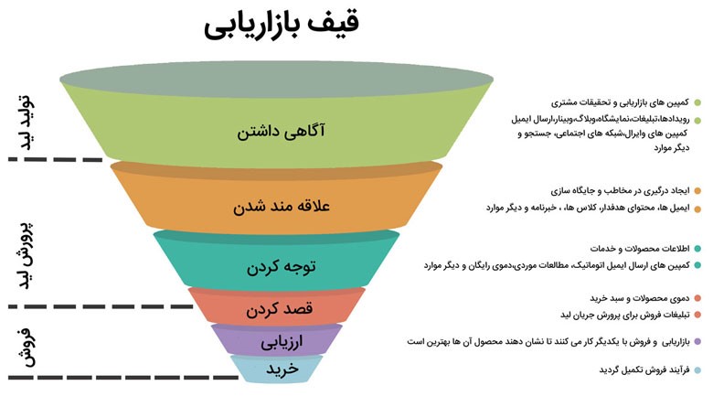 تکنیک فروش آنلاین