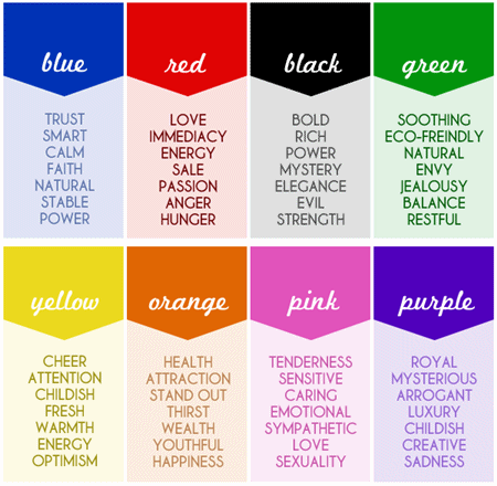 معنای رنگ ها مختلف در روانشناسی