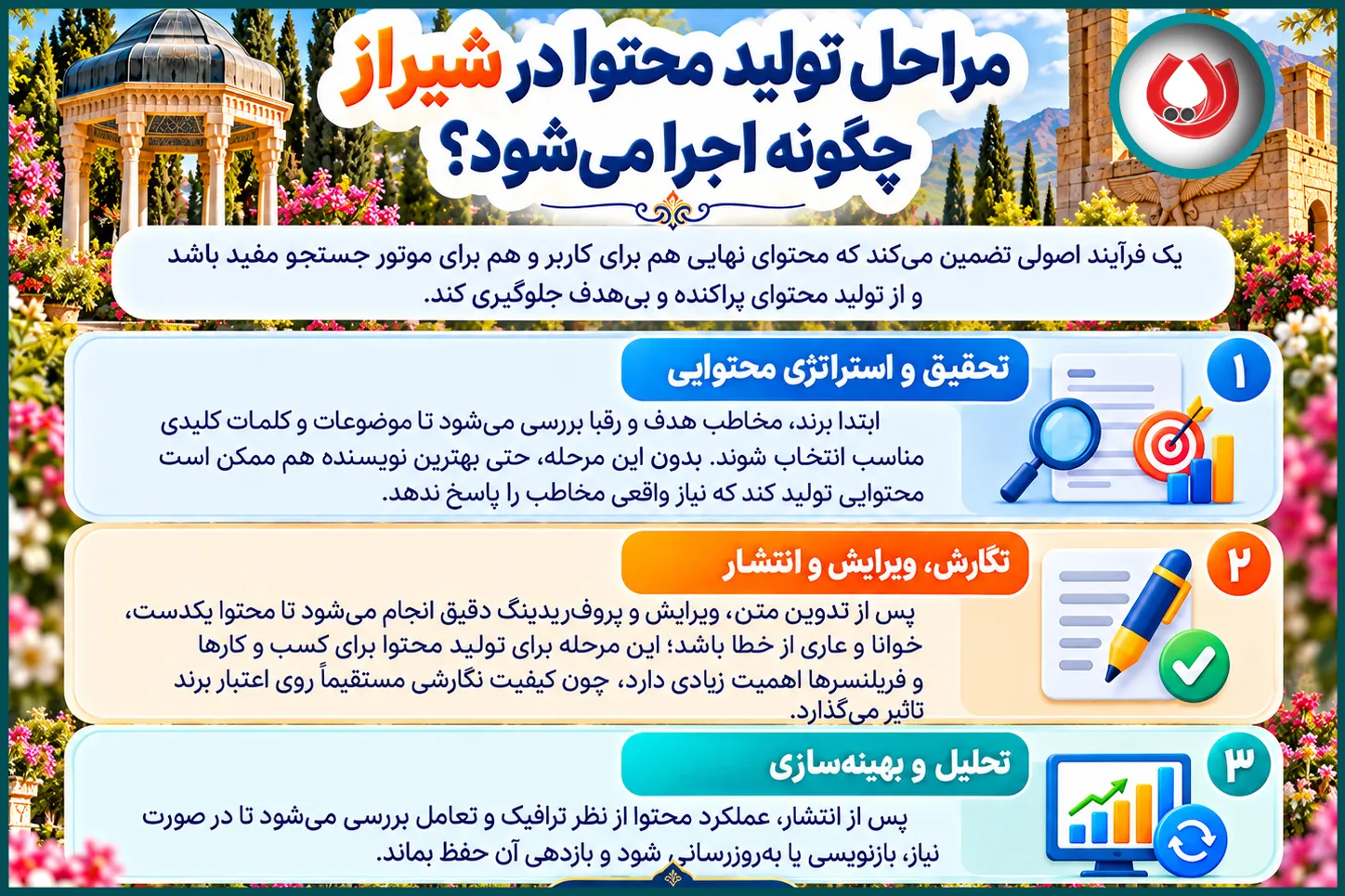 مراحل تولید محتوا در شیراز چگونه اجرا میشود؟