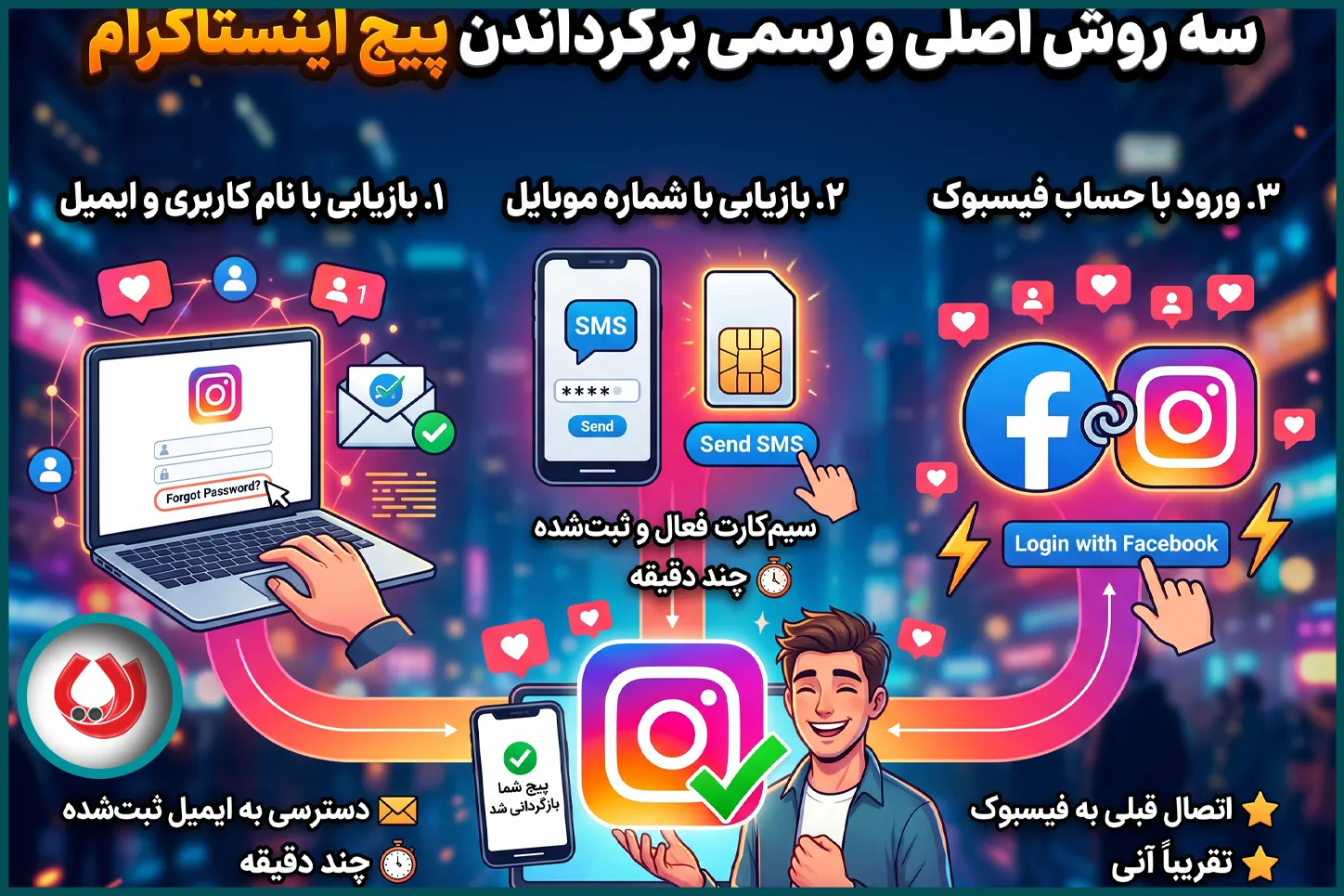 سه روش اصلی و رسمی برگرداندن پیج اینستاگرام
