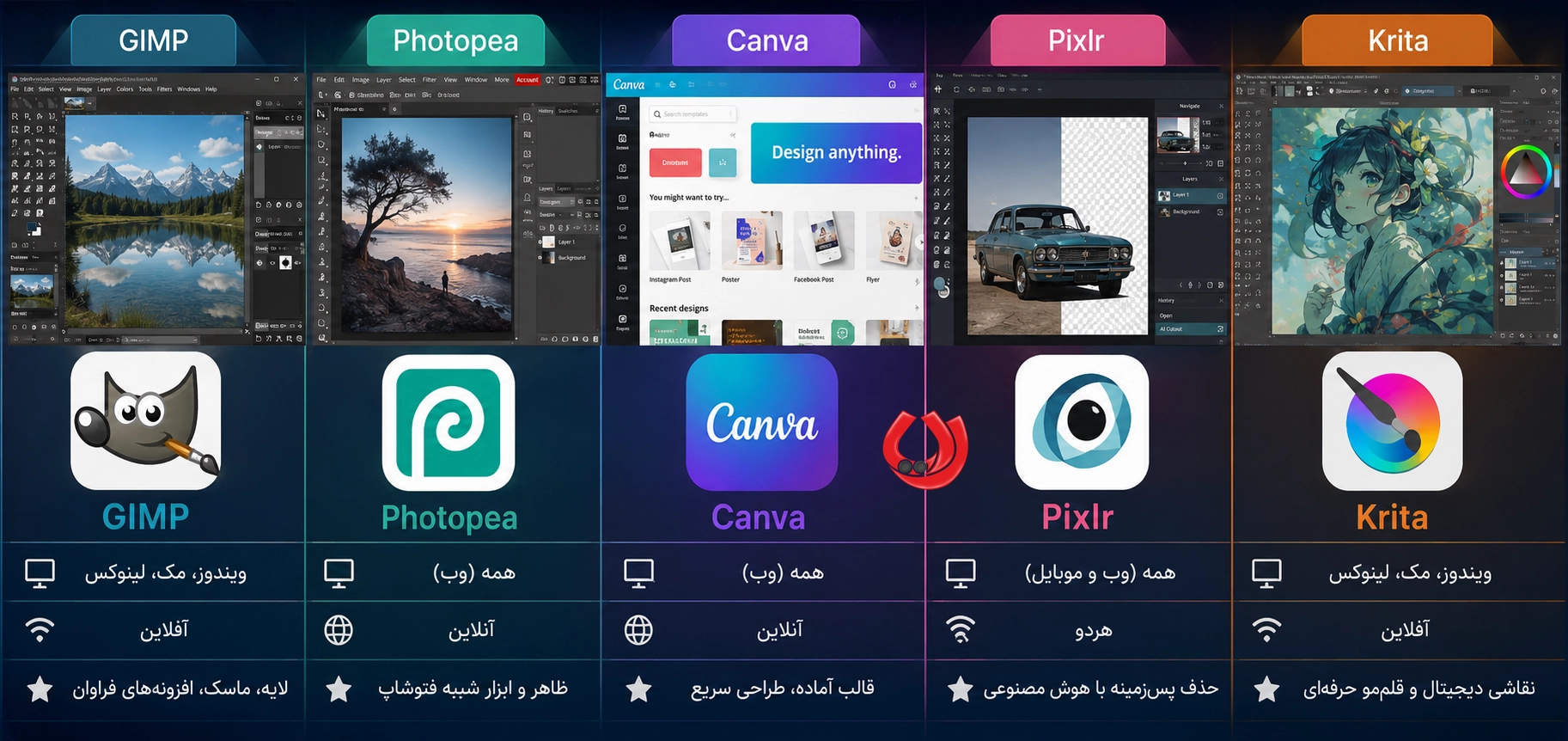 برنامههای جایگزین فتوشاپ رایگان