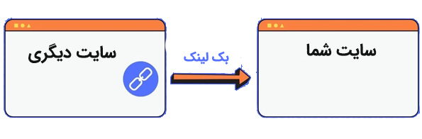 جایگاه رپورتاژ و بک لینک در لیست خدمات سئو