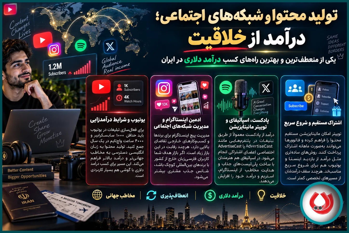 تولید محتوا و شبکههای اجتماعی؛ بهترین راه کسب درآمد دلاری در ایران