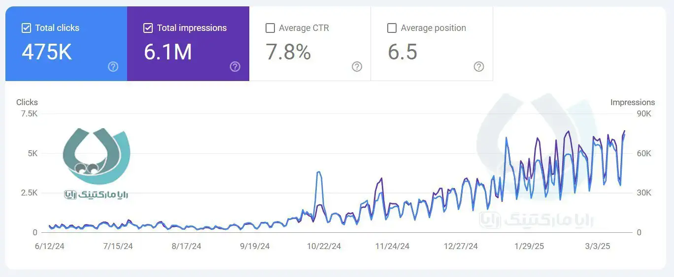 نمونه کار سئو