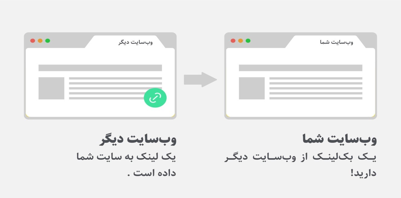 تعاریف، روش ها و ابزارهای مهم