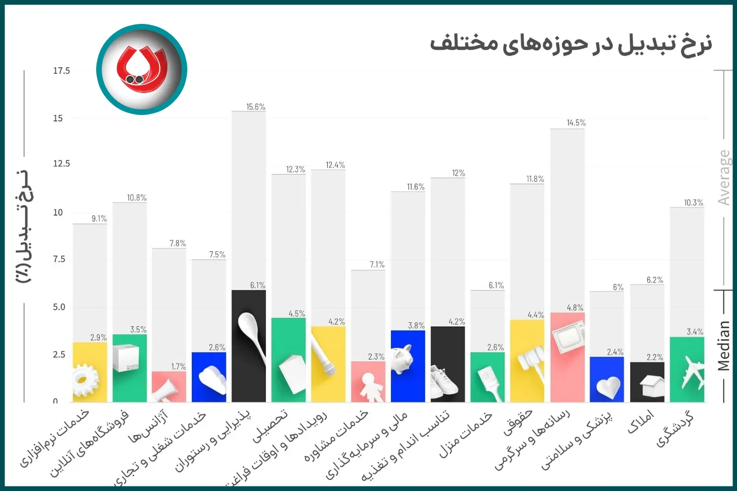 آمار نرخ تبدیل آمار نرخ تبدیل